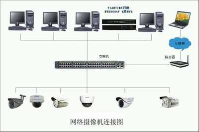 智能手机远程监控 智能网络摄像头的设置与使用全攻略