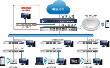 网纵 打造智能网络，让连接更快更智能